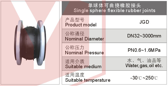 单球体可曲扰橡胶接头