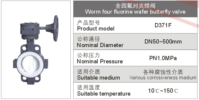全四氟兰对夹蝶阀